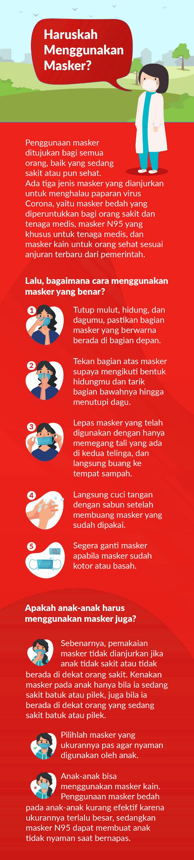 Fungsi Masker Saat Pandemi