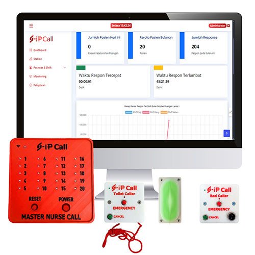 PAKET NURSE CALL NIRKABEL 1 ARAH [20 CHANNEL]